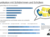 Schule und Corona: Chance für die Digitalisierung oder Triebfeder für mehr Ungleichheit im Bildungssektor?