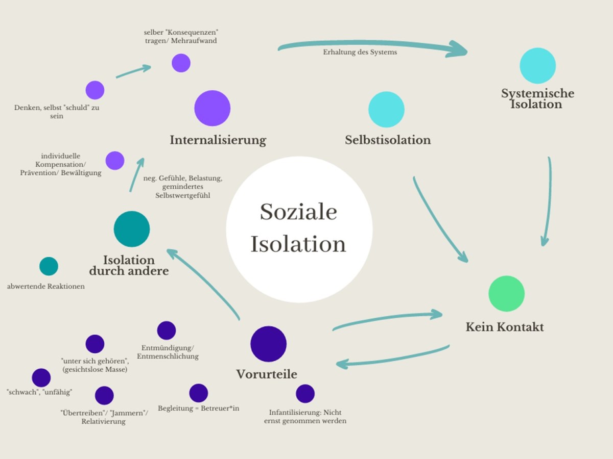 Leben mit Gehbehinderung: Wütende Geschichten über soziale Isolation und Diskriminierung